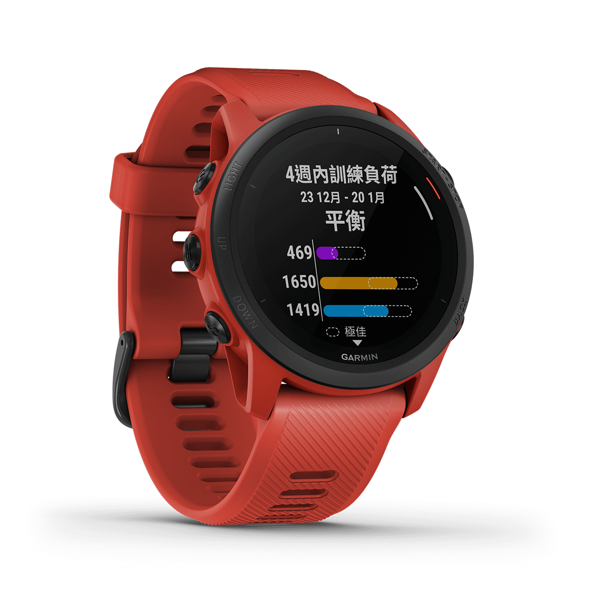 Forerunner 745 [Chinese] - Willis Tower Watson