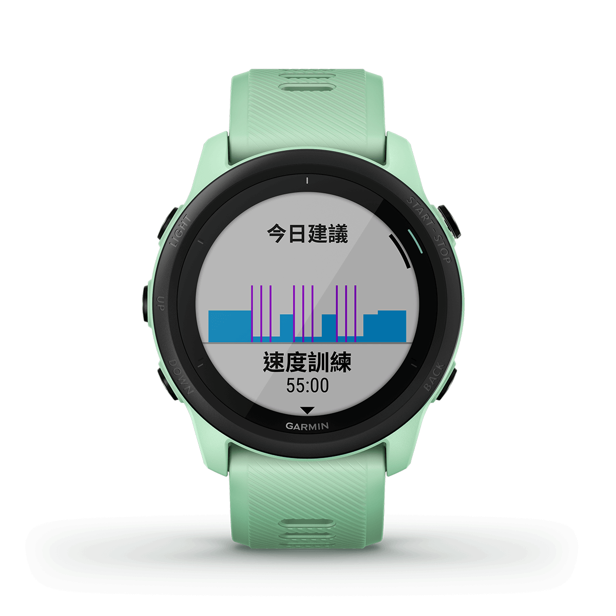 Forerunner 745 [Chinese] - Willis Tower Watson